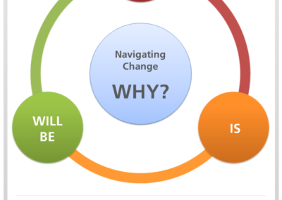 Change Management – Interactive Guide